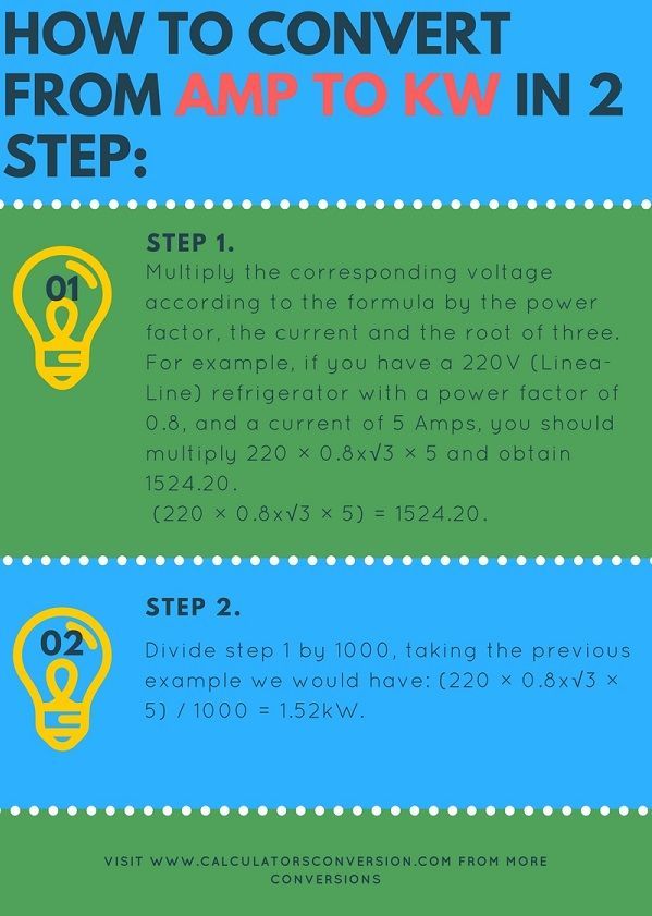 How to convert or change from Amps to kW in just 2 steps