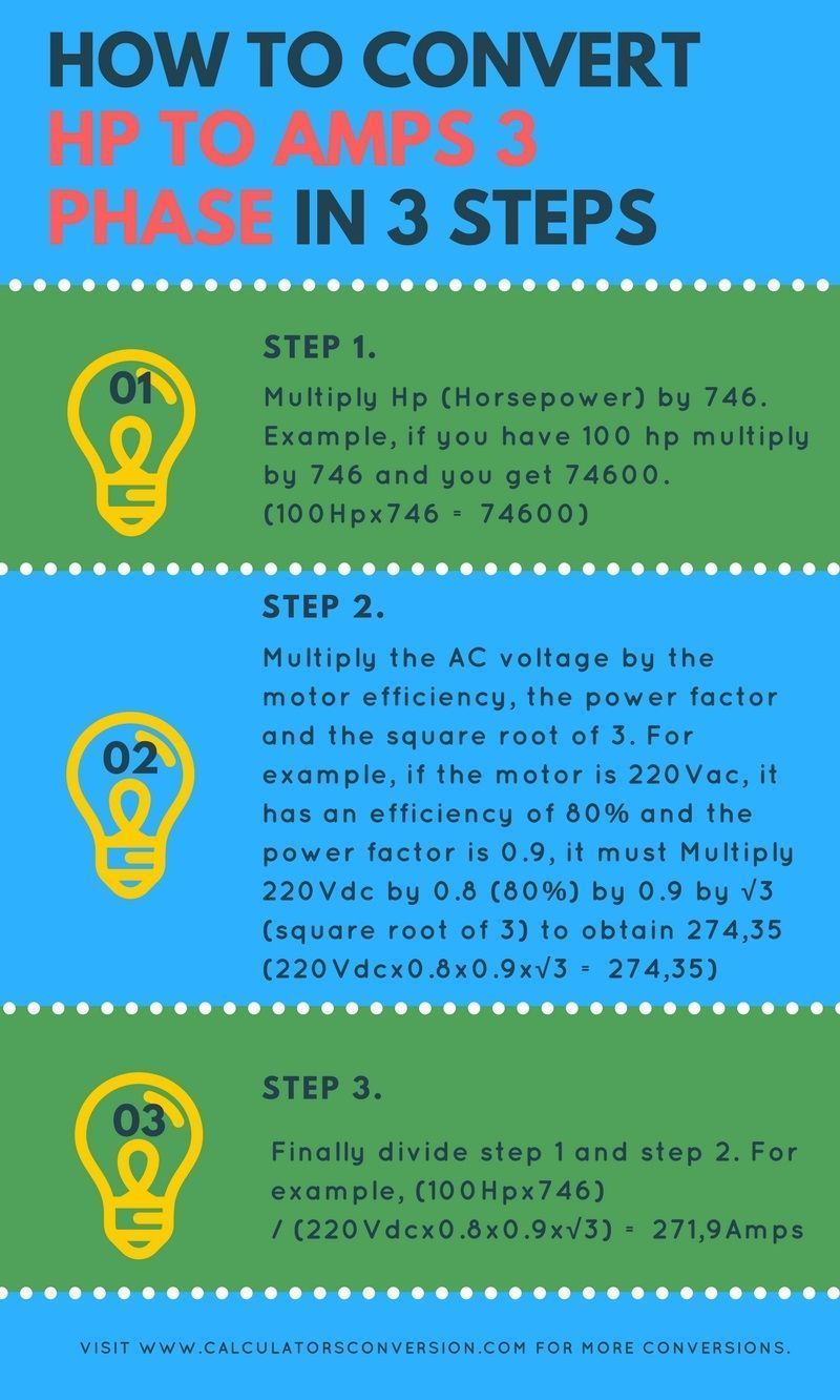 Ac Motor Full Load Amps Chart