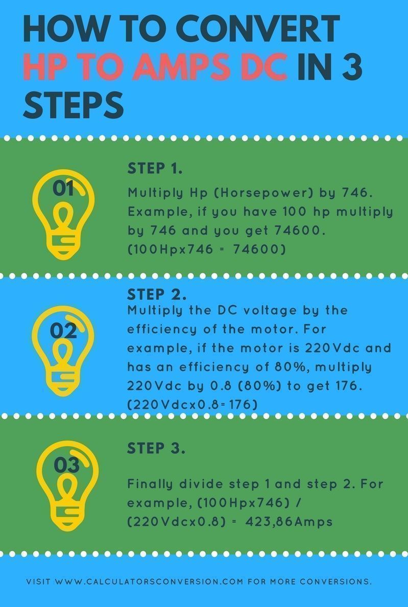 convert Hp to Amps in 3 step easy