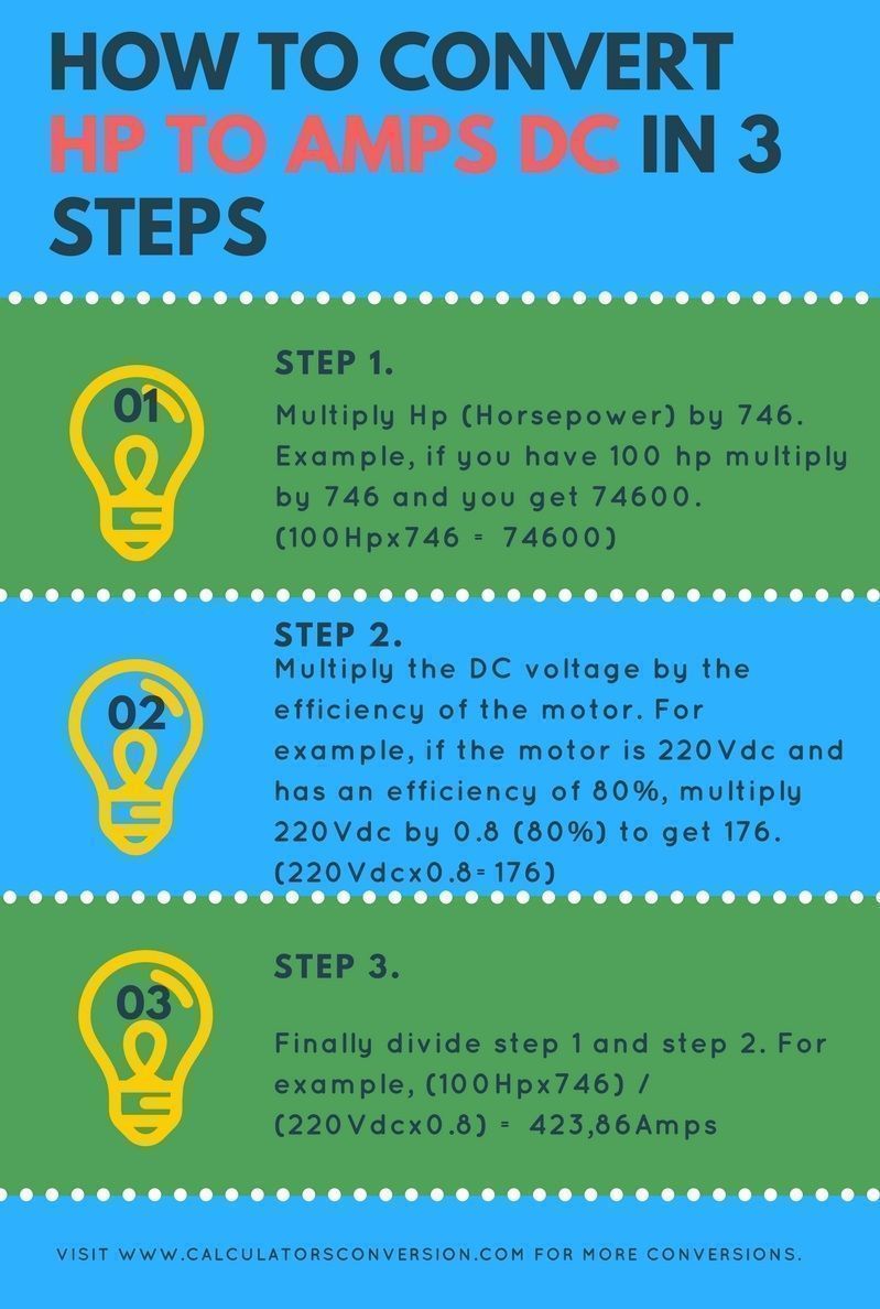 Hp To Amps Chart