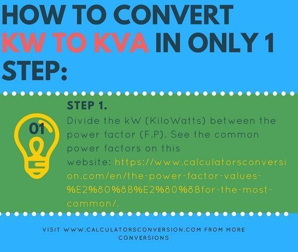 How to convert kW to kVA in only 1 step