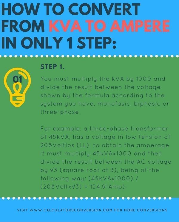 Transformer Amperage Chart