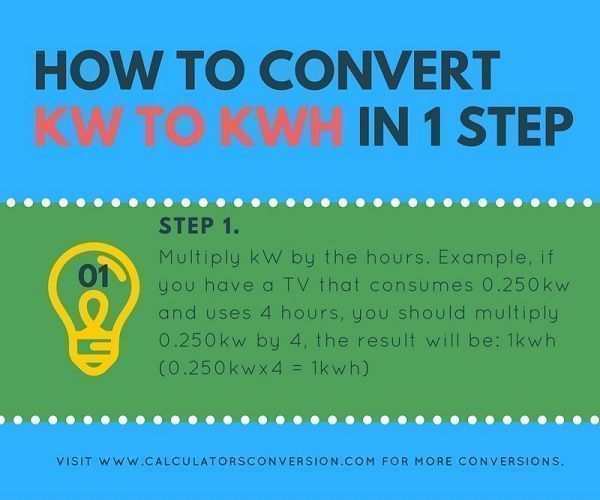 convert kw to amp hours