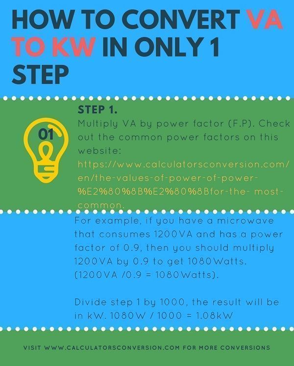 Va Conversion Chart