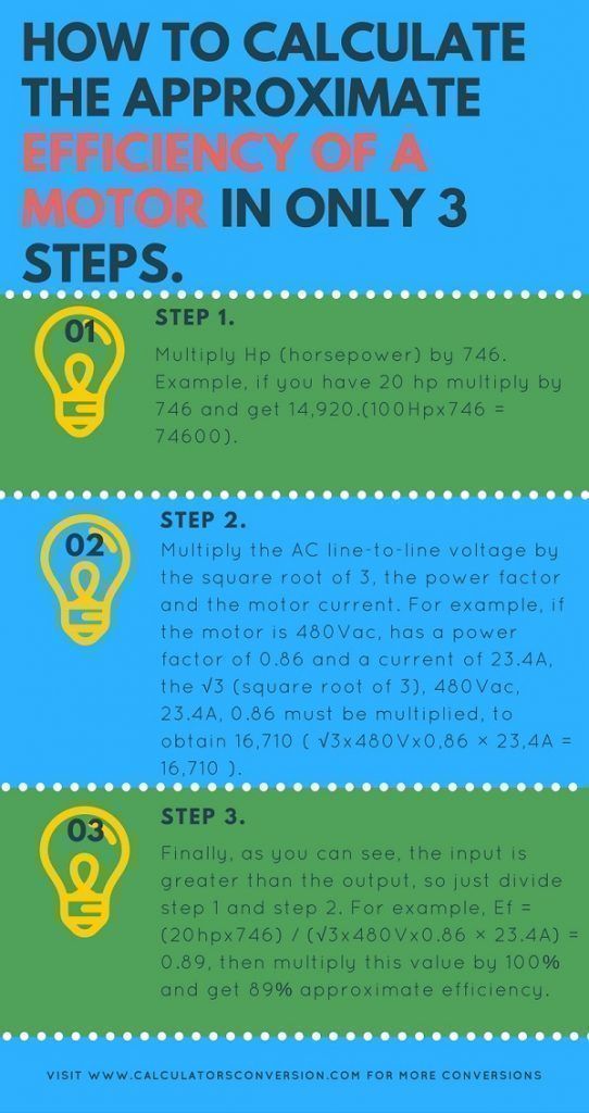 Automatic calculation of the efficiency of electric motor, formula and