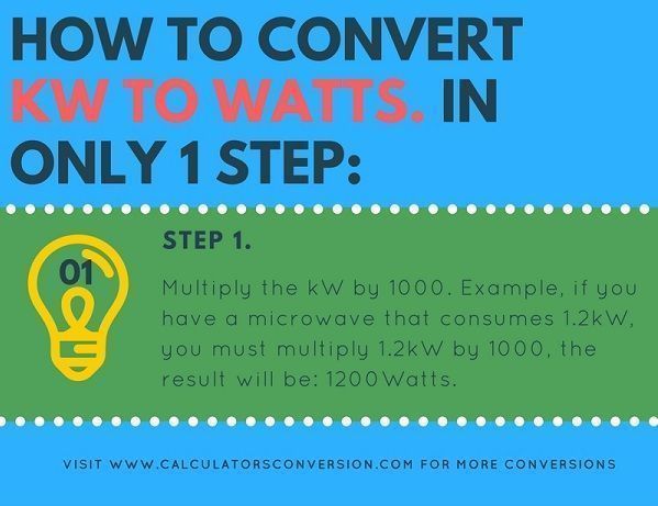 Kw Watt Conversion Chart