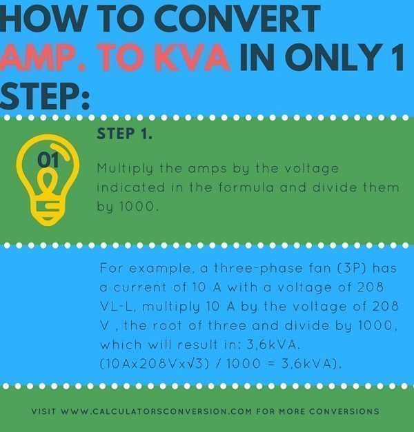 Watts To Amps Conversion Chart