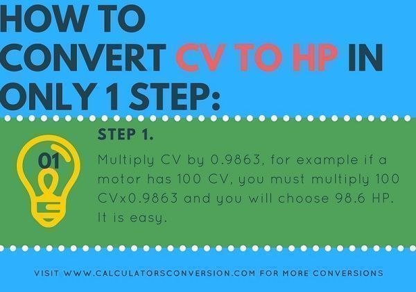 How to convert CV to Hp