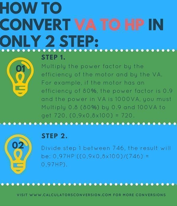 how to convert from VA to HP