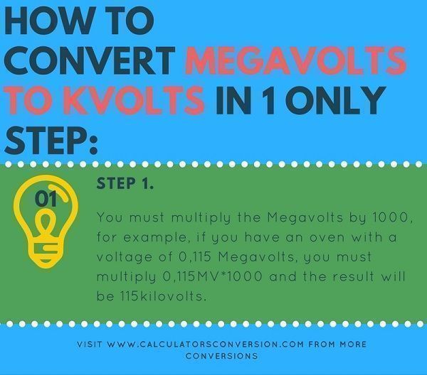 how to convert megavolts to kilovolts