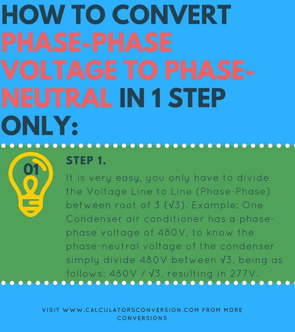 How to convert Phase-Phase Voltage to Phase-Neutral in 1 step only
