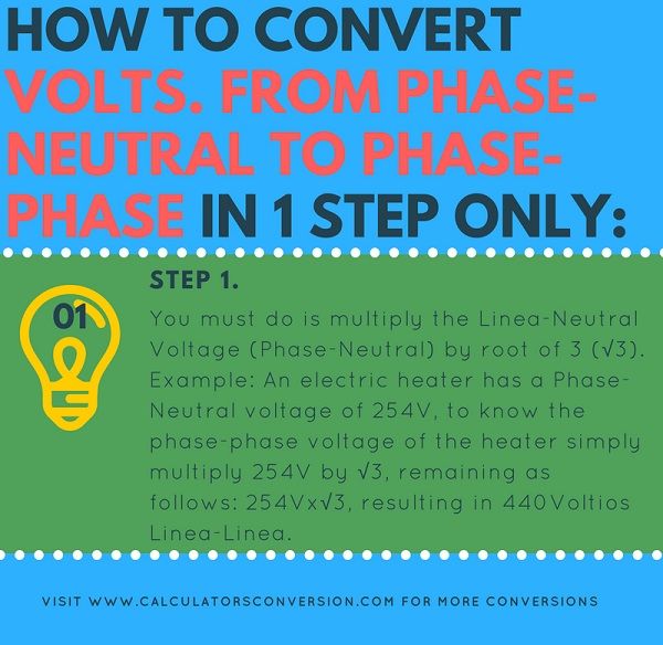 How to convert Voltage from Phase- Neutral to Phase-Phase in 1 step only
