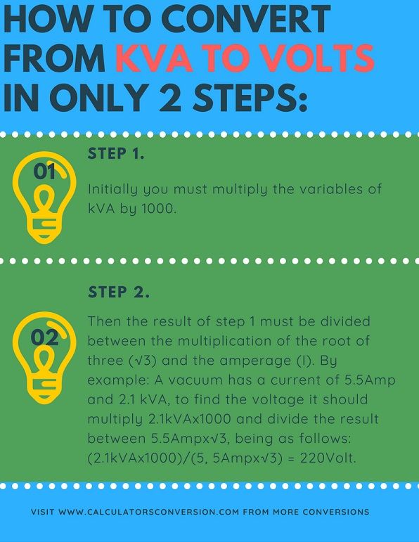 How to convert from kVA to Volts in only 2 steps
