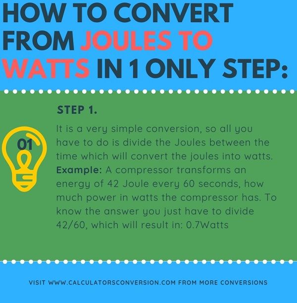 How to convert from Joules to Watts in 1 single step