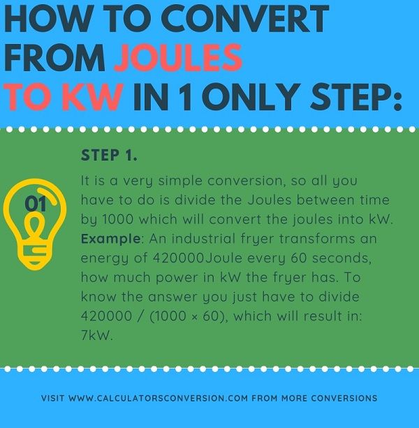 How to convert from Joules to kW in 1 single step