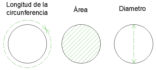 Imagen area, diametro y longitud circunferencia