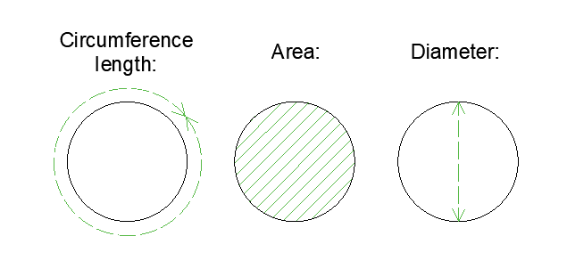 area diameter circumference leght