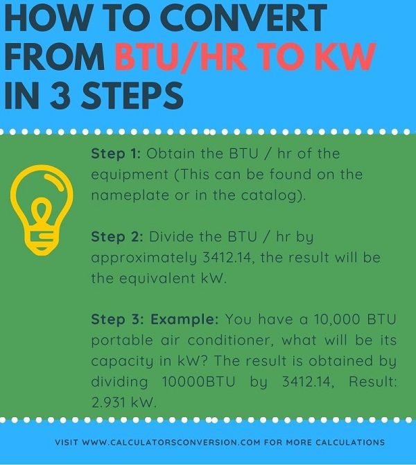 BTU/hr to kW calculator - Explanation, examples and equivalence