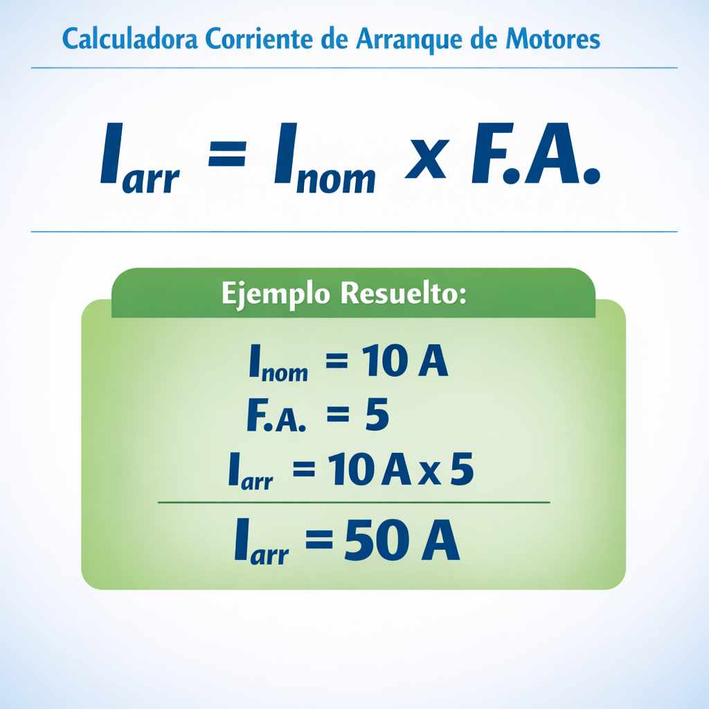 Calculadora Corriente de Arranque de Motores — infografía con la fórmula principal y un ejemplo numérico resuelto del tema