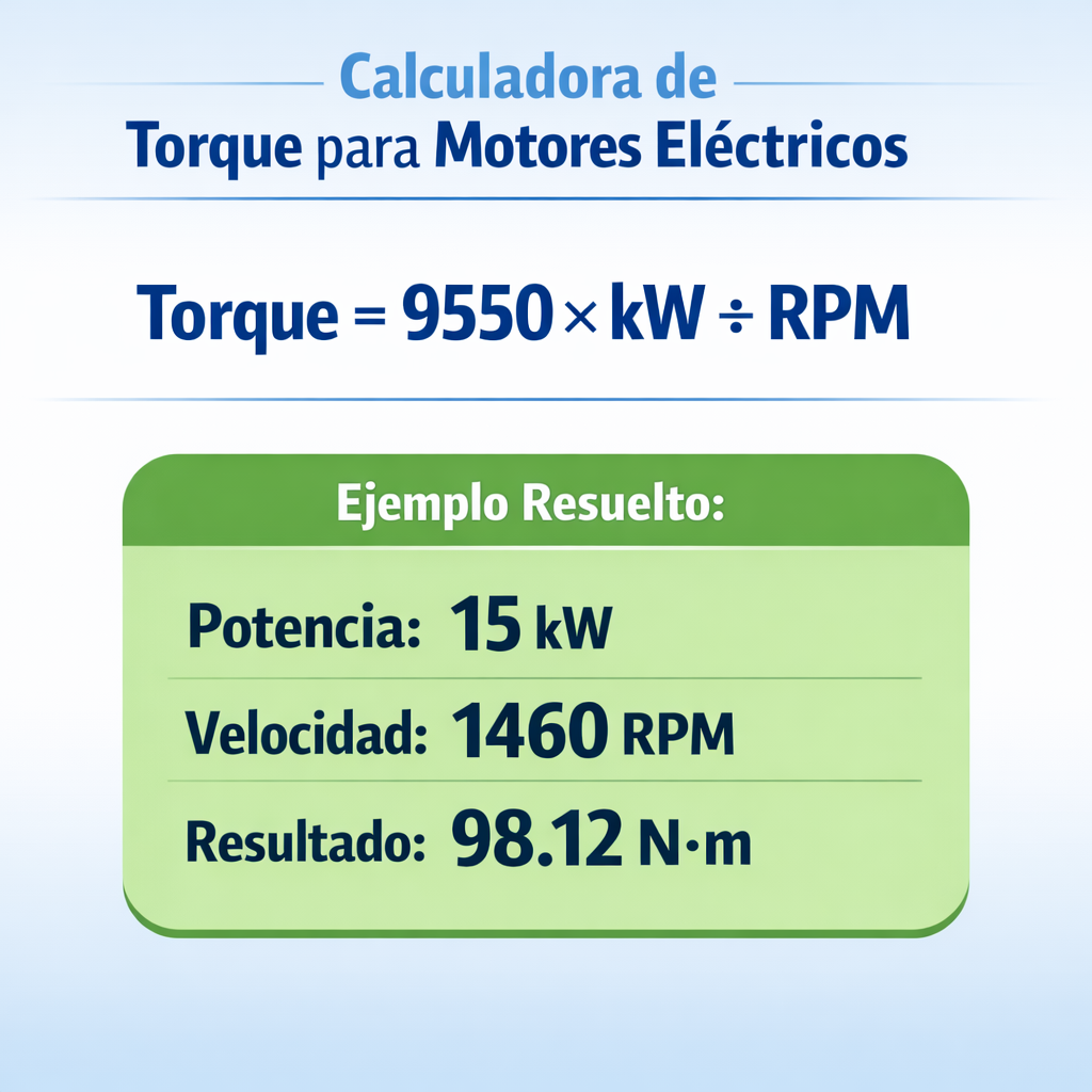 Calculadora de Torque para Motores Eléctricos — infografía con la fórmula principal torque = 9550 × kw ÷ rpm y un ejemplo num