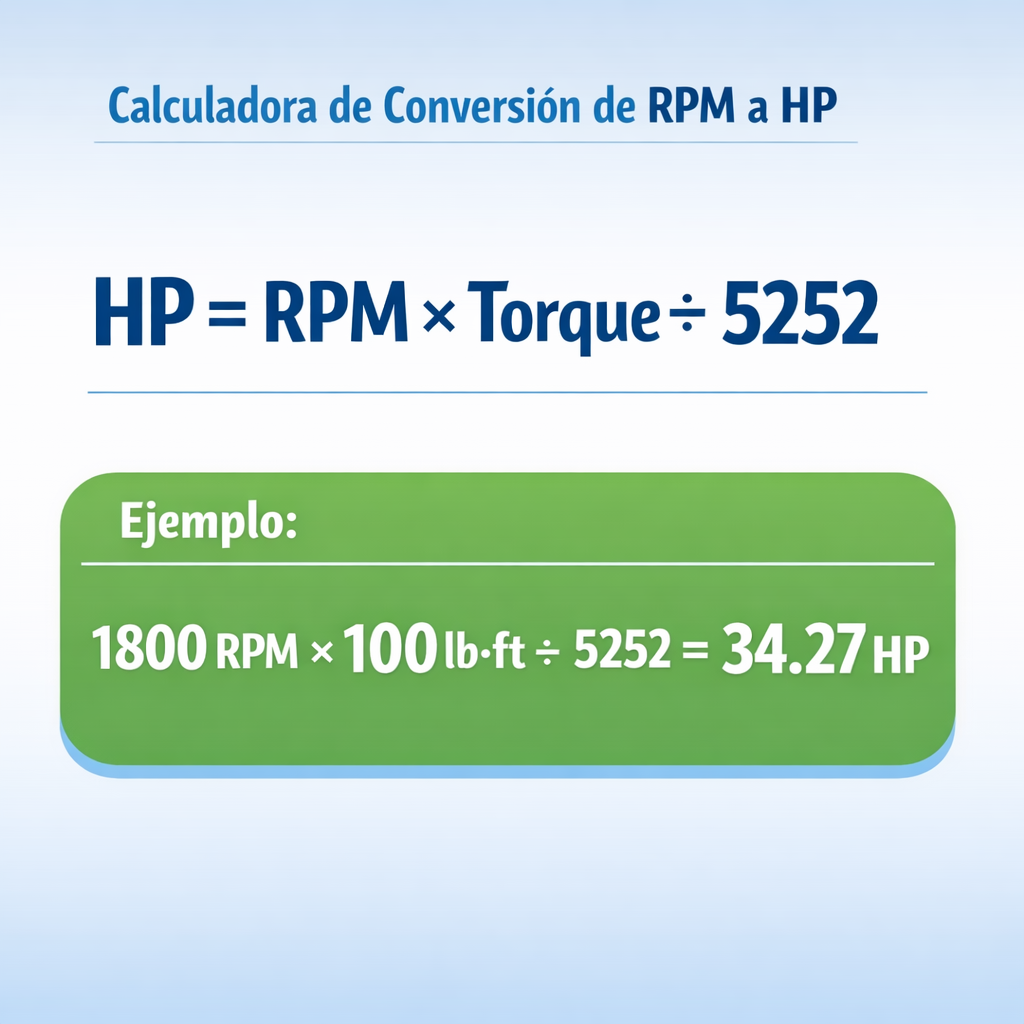 Calculadora de Conversión de RPM a HP — infografía con la fórmula principal hp = rpm × torque ÷ 5252 y un ejemplo numérico re