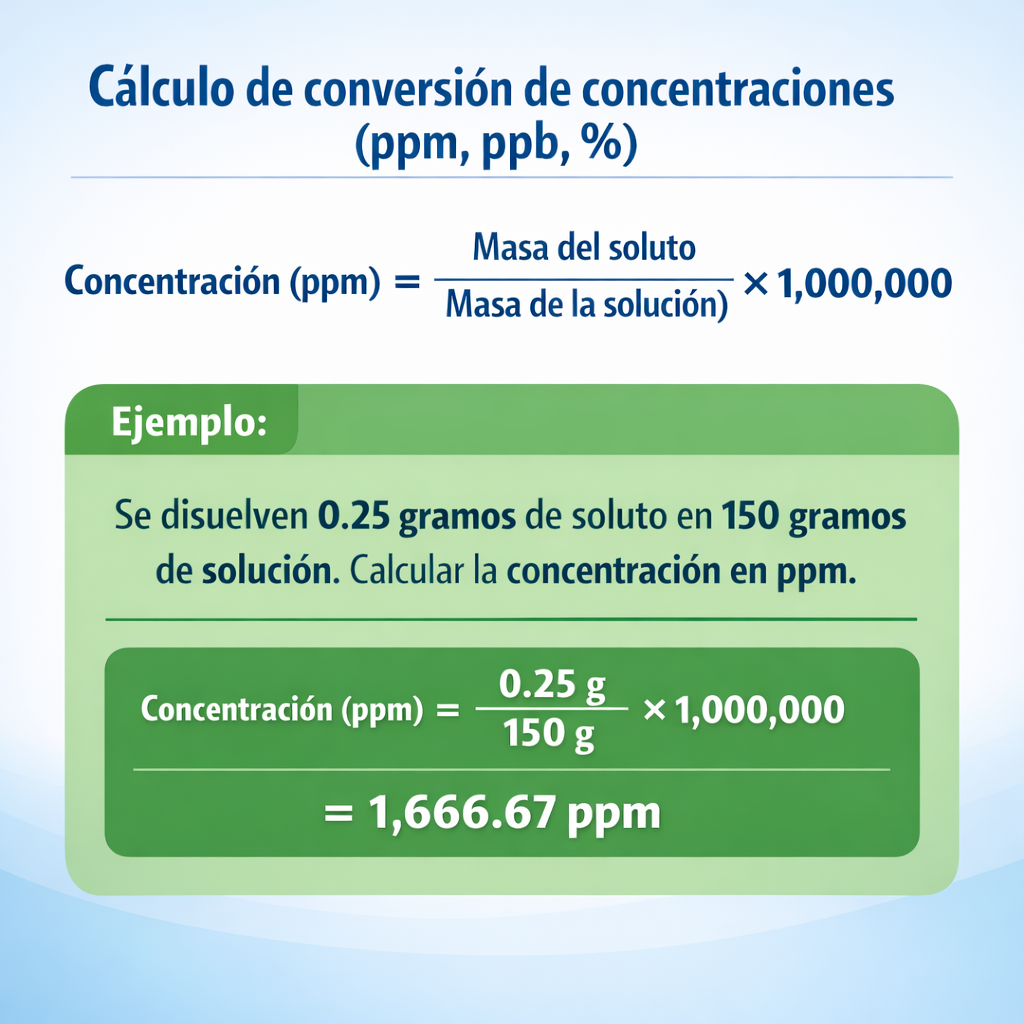 Calculo de conversión de concentraciones (ppm, ppb, %) — fórmula y ejemplo resuelto