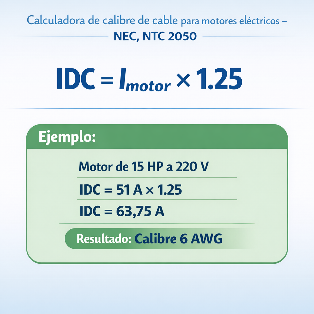 Calculadora de calibre de cable para motores eléctricos – NEC, NTC 2050 — infografía con las 5 fórmulas del cálculo de calibr