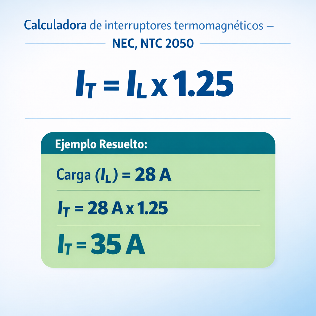 Calculadora de interruptores termomagnéticos – NEC, NTC 2050 — fórmula y ejemplo resuelto