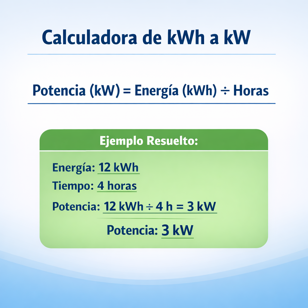 Calculadora de kWh a kW — fórmula y ejemplo resuelto