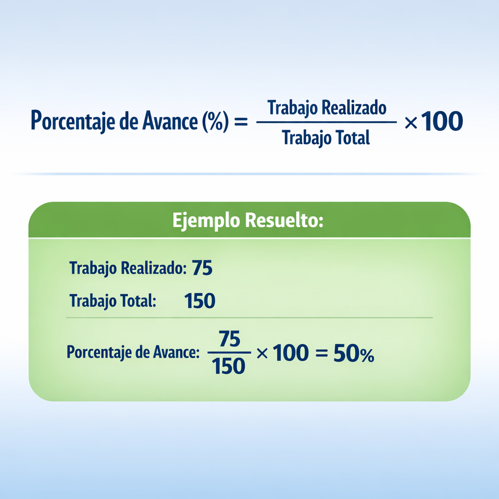 Calculadora de Porcentaje de Avance Online: Progreso Real, Simple, Inverso y Ponderado — fórmula y ejemplo resuelto