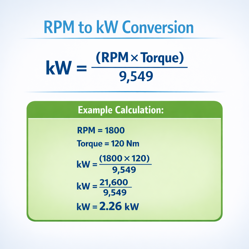 RPM to kW Conversion — fórmula y ejemplo resuelto