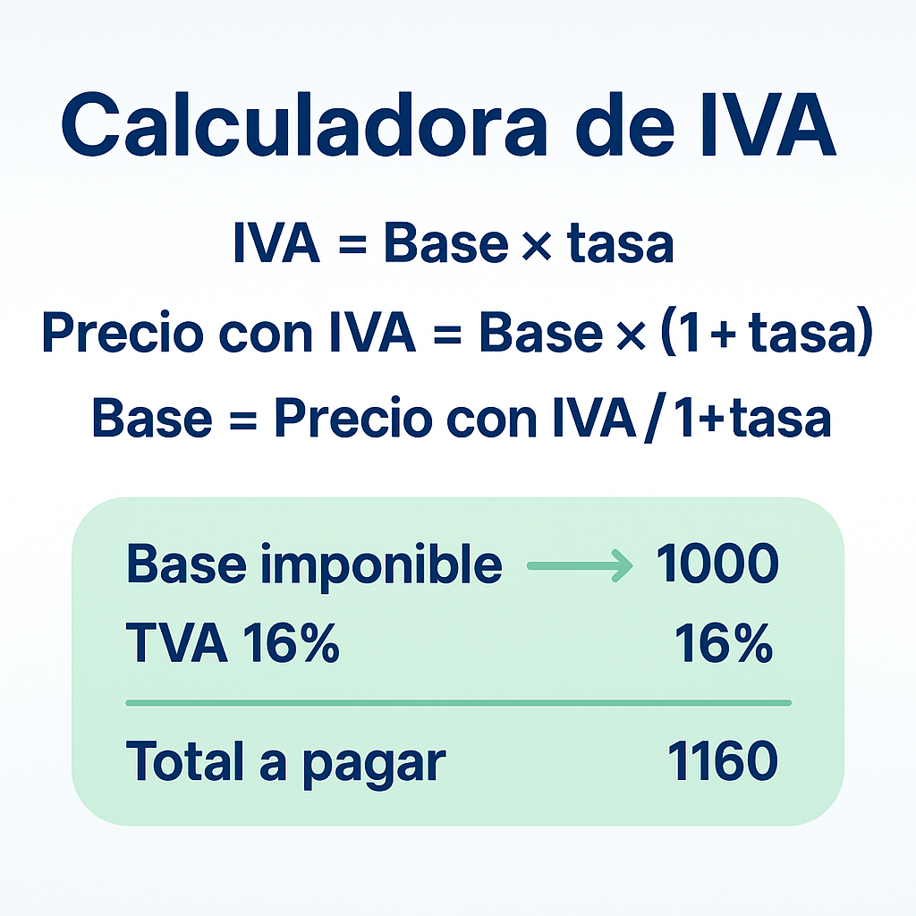 calculadora de iva — fórmula y ejemplo resuelto