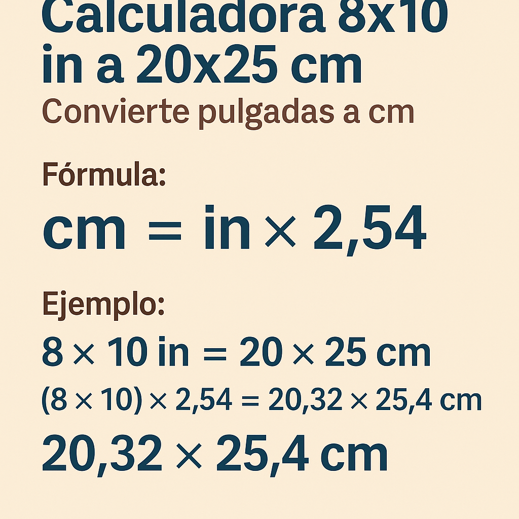 Calculadora 8x10 In A 20x25 Cm convierte pulgadas a cm de forma precisa