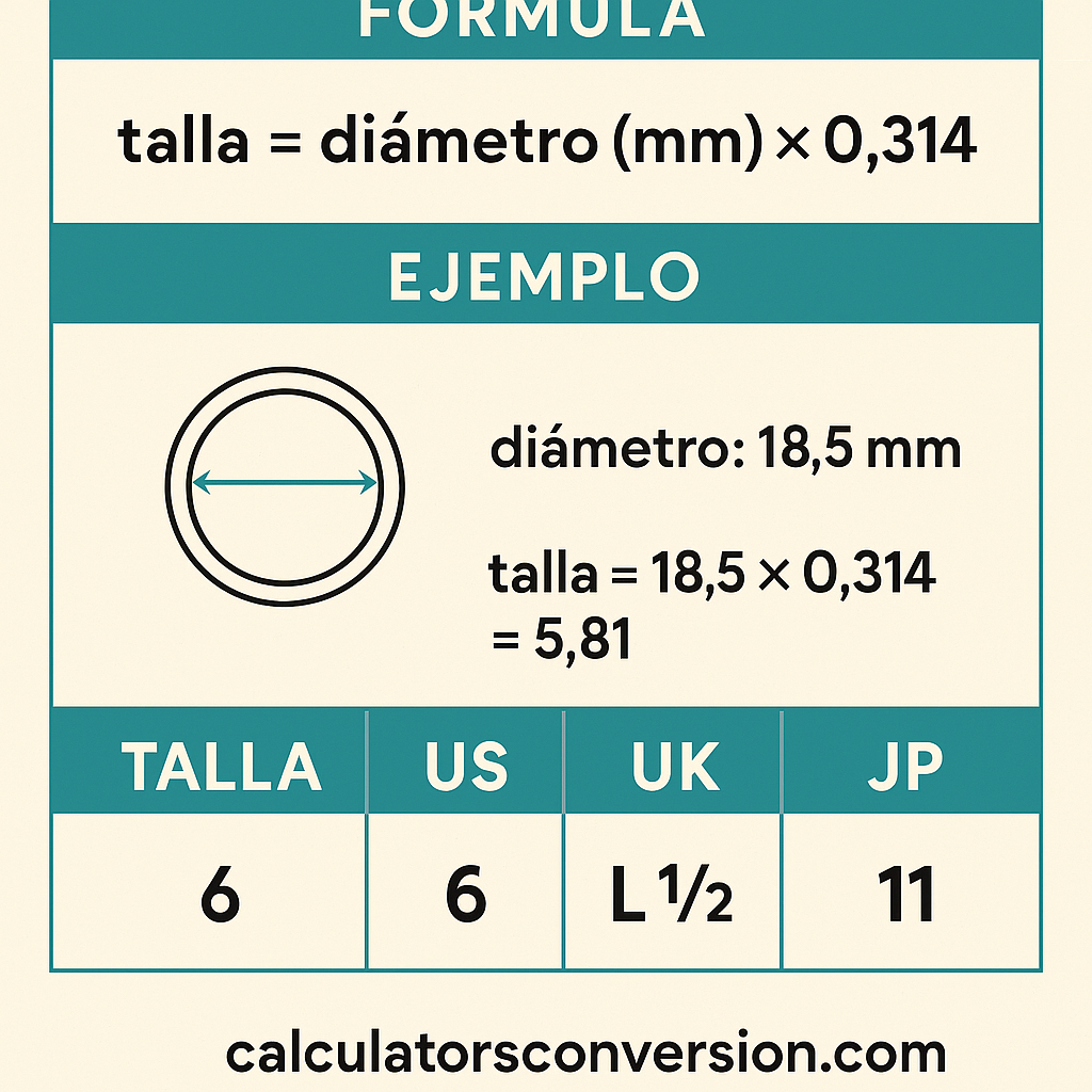 Calculadora Anillos Diametro Mm A Talla Us Uk Eu Jp Rapida para medir al instante