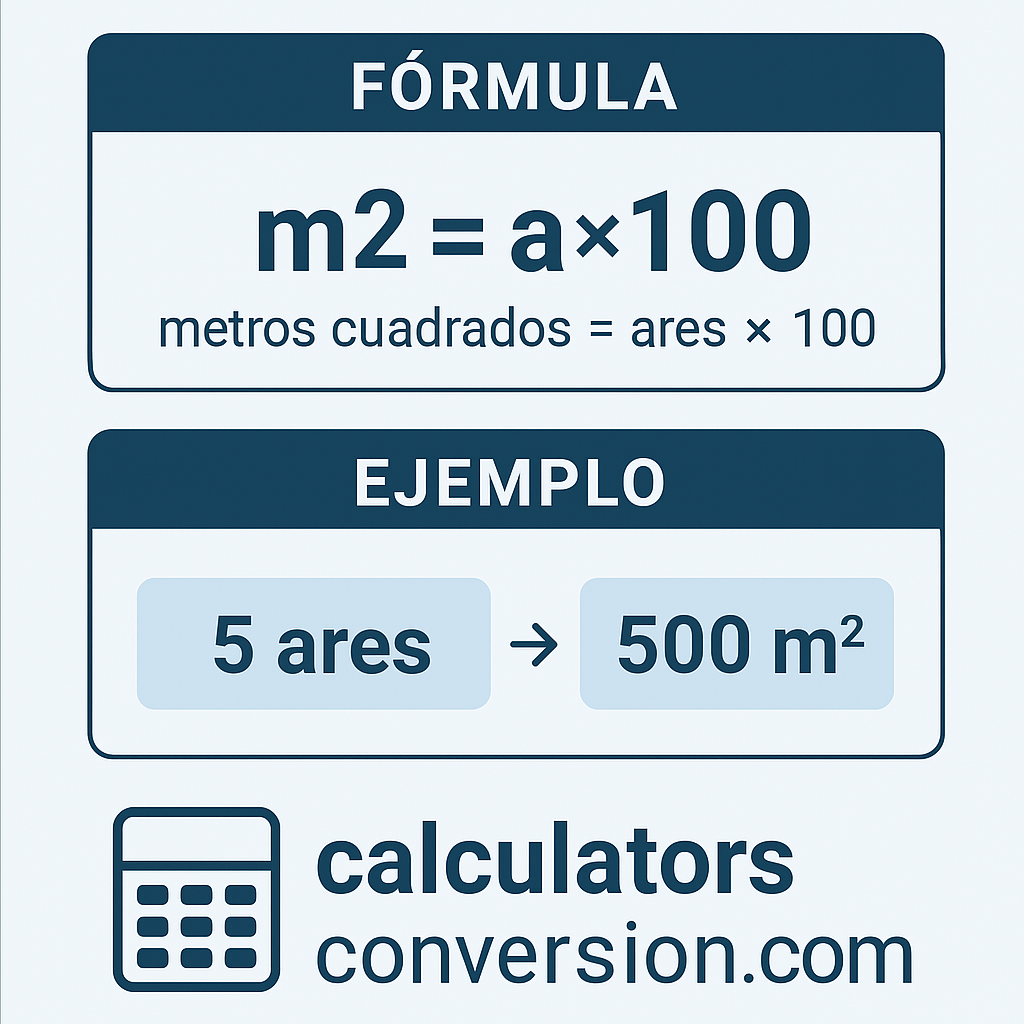 Calculadora Ares A Metros Cuadrados Online Y Gratis para convertir superficies rápido