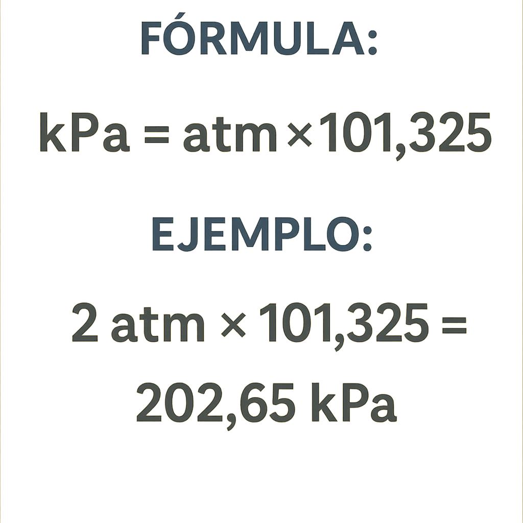 Calculadora atmósferas a kPa rápida y precisa para conversión instantánea