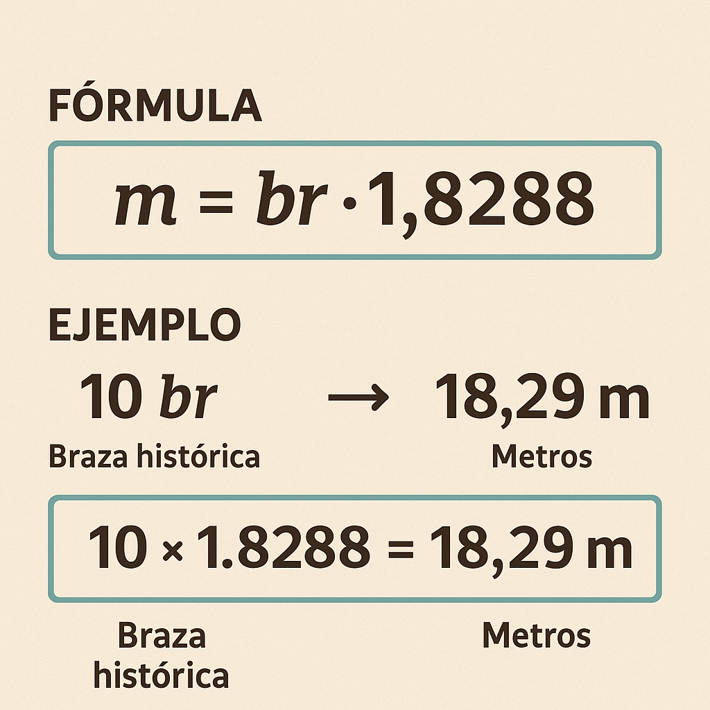 Calculadora Braza Convierte Braza Historica a metros para navegación y historial