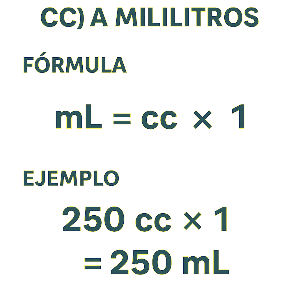 Calculadora centimetros cubicos cc a mililitros rapido: convierta medidas al instante