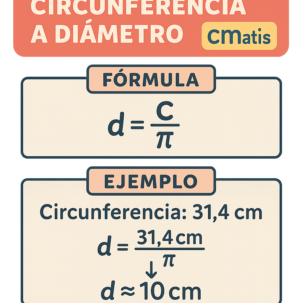 Calculadora circunferencia a diametro cm in gratis — conversión rápida y precisa