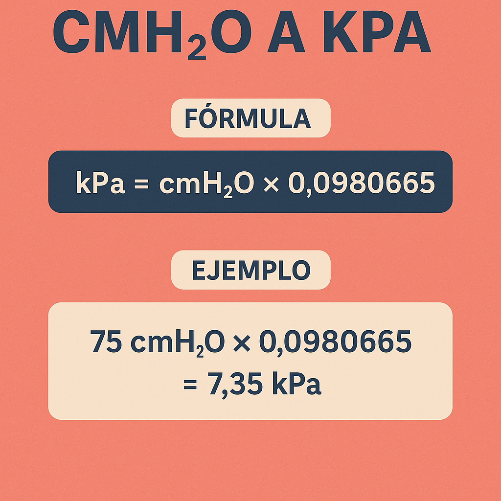 Calculadora Cmh2o A Kpa Conversion Rapida Y Precisa — herramienta práctica rápida
