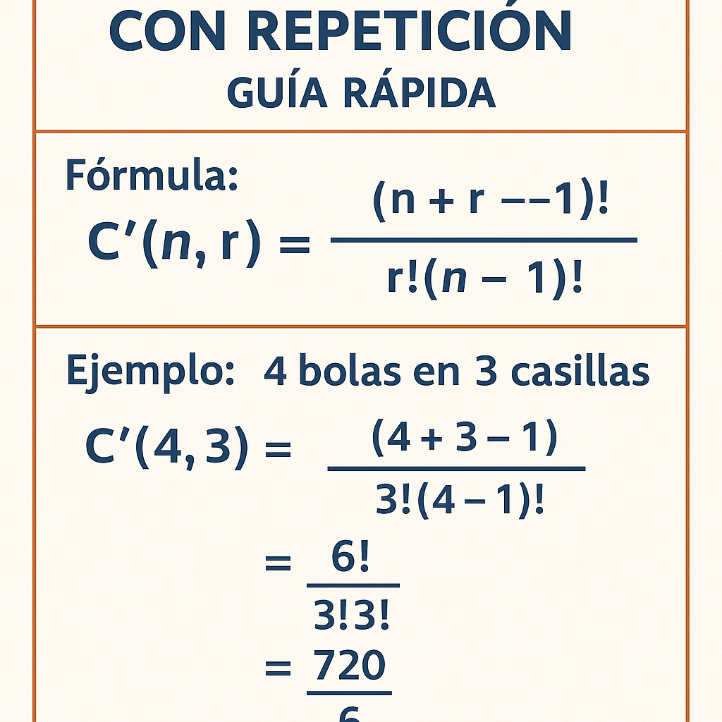 Calculadora de combinaciones con repeticion guia rapida y ejemplos prácticos