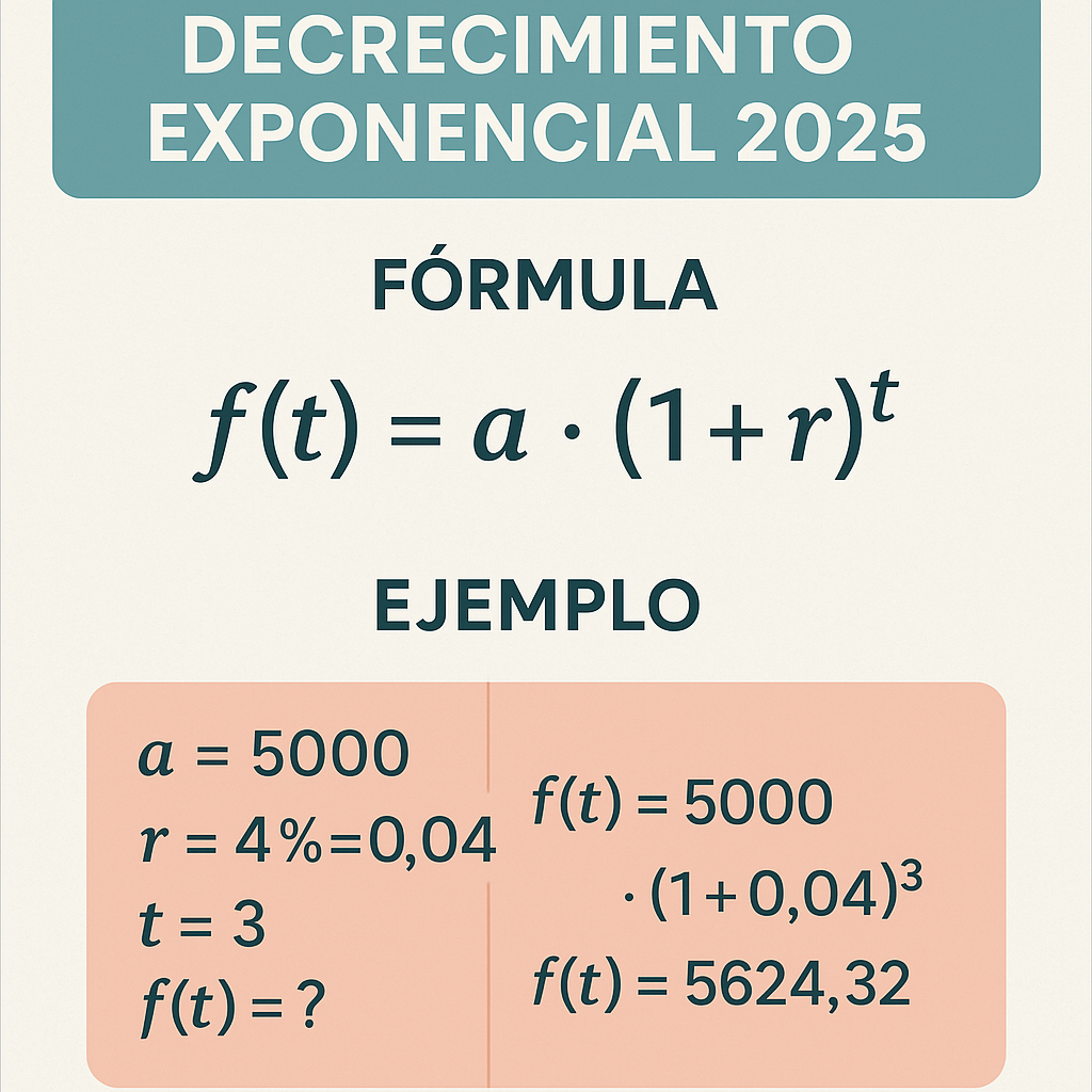 Calculadora de crecimiento y decrecimiento exponencial 2025 para empresas y estudiantes
