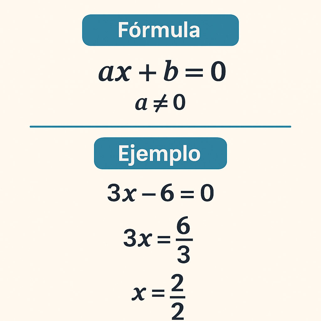 Calculadora de ecuaciones lineales de una variable online para resolver paso a paso