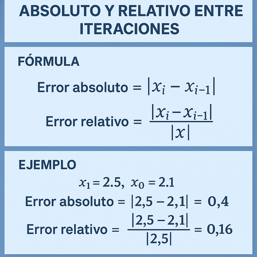 Calculadora de error absoluto y relativo entre iteraciones paso a paso
