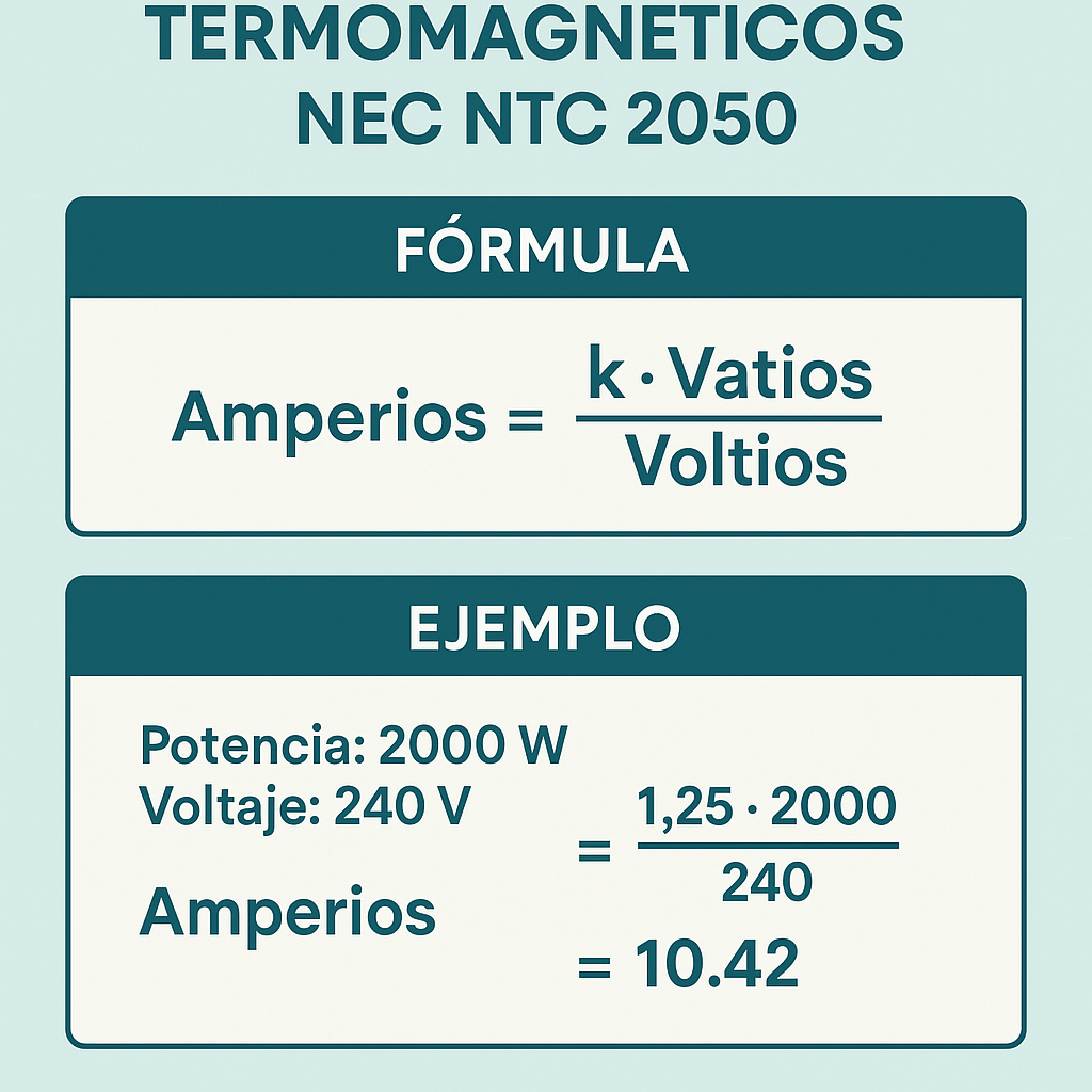 Calculadora de interruptores termomagnéticos NEC NTC 2050 para diseño seguro de tableros