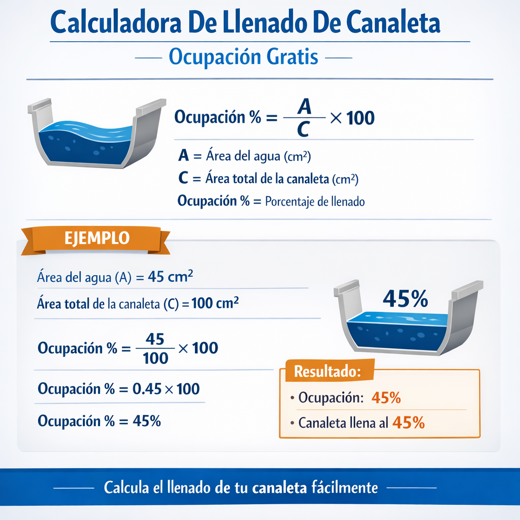 Calculadora de llenado de canaleta ocupacion gratis para proyectos precisos