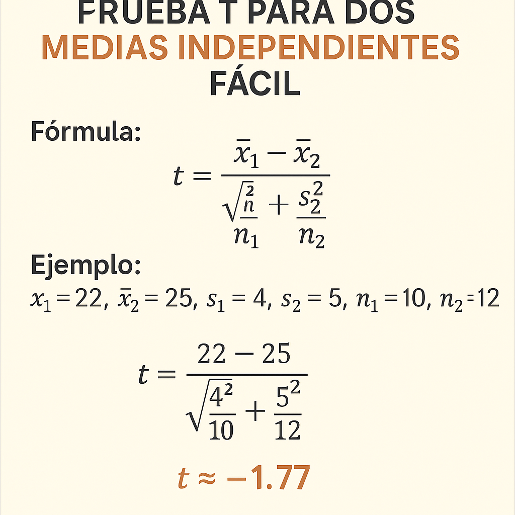 Calculadora de prueba t para dos medias independientes facil y precisa