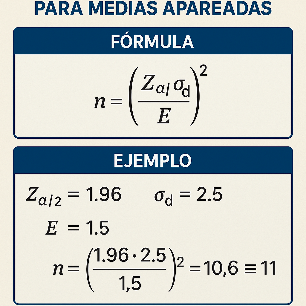 Calculadora de tamano de muestra para medias apareadas: guía rápida y precisa