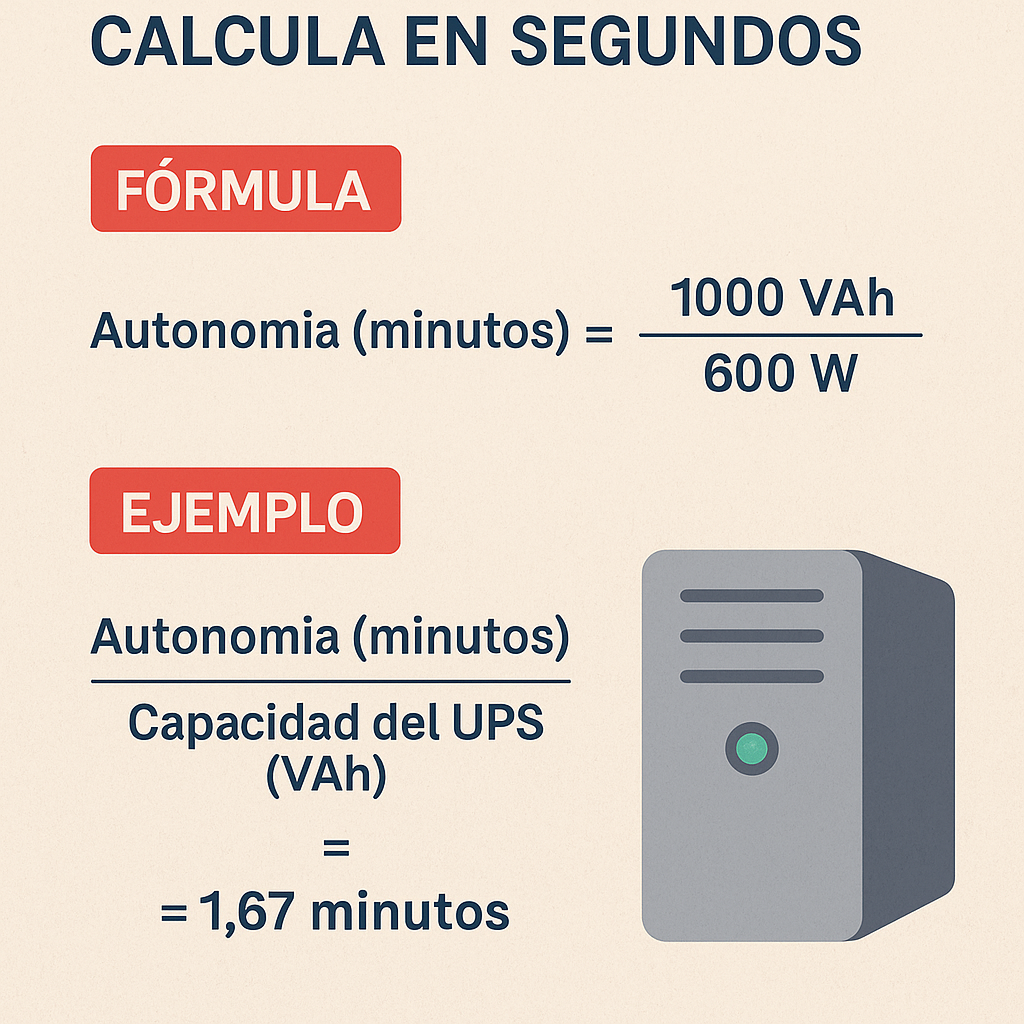 Calculadora De Ups Gratis Calcula En Segundos para Dimensionar Tu Sistema Ideal