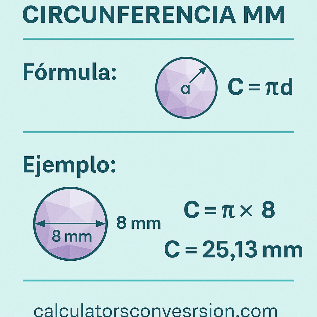 Calculadora Diametro De Gema A Circunferencia Mm Gratis para medir piedras preciosa